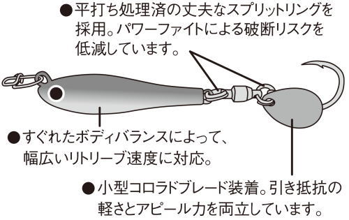 コンパクトなボディ class=