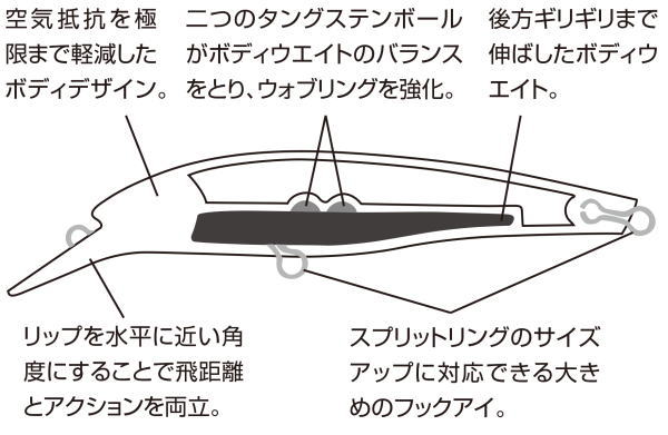 高いアピール力