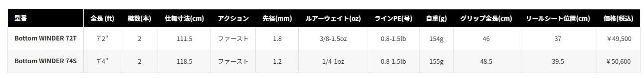 スペック
