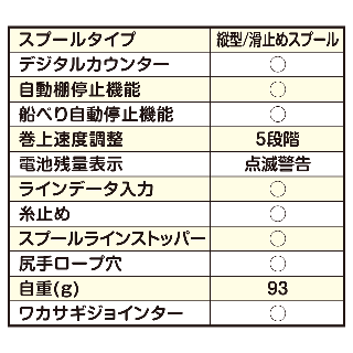 機能表