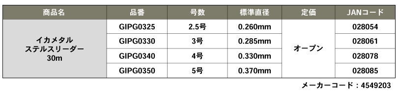 規格表