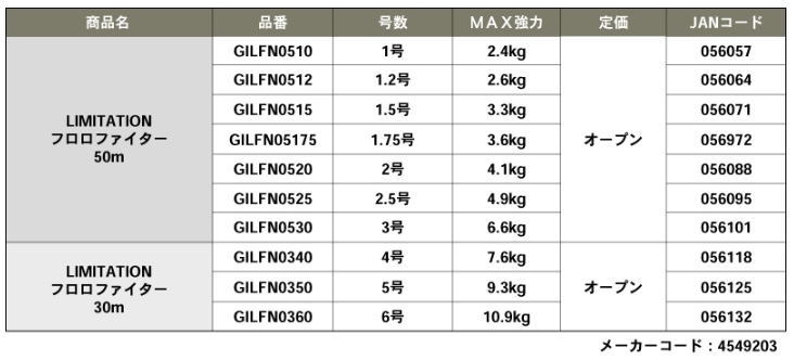 規格　SPEC