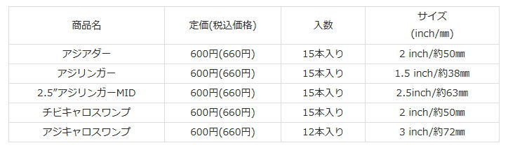 製品情報