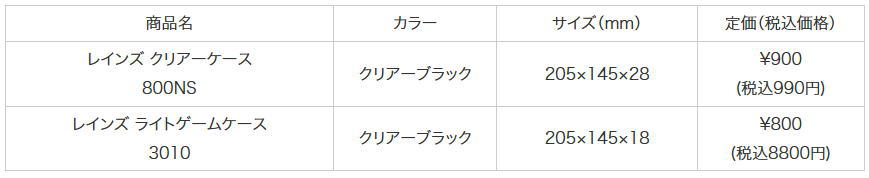 製品情報